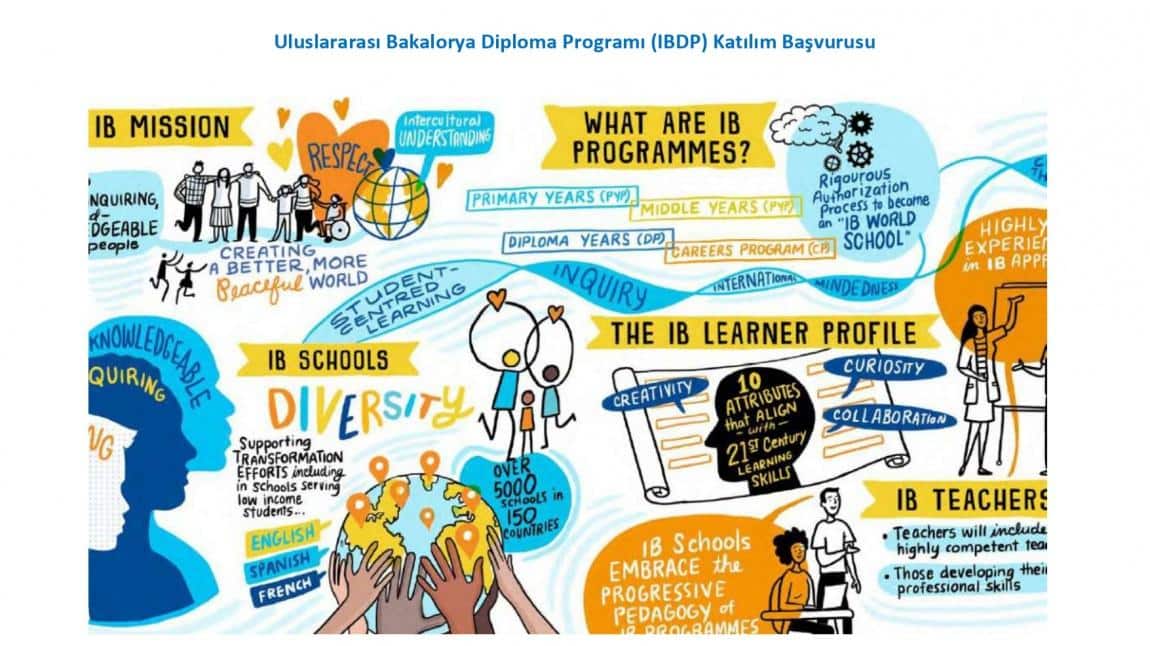Uluslararası Bakalorya Diploma Programı IBDP Katılım Başvuru Yönergesi